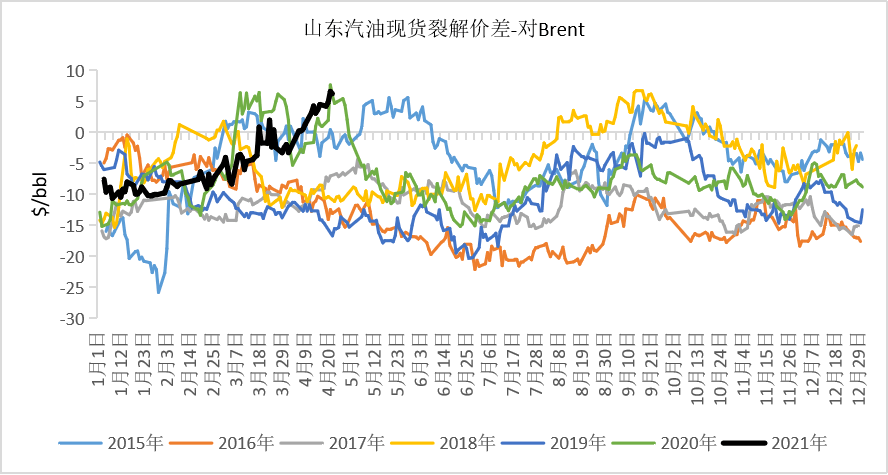 3d50期开奖走势图彩宝网,3D50期开奖走势图，彩宝网上的数字游戏与心理博弈