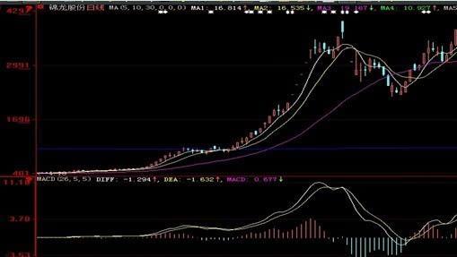 百度排列5综合走势图,探索数字的奥秘，解析百度排列5综合走势图