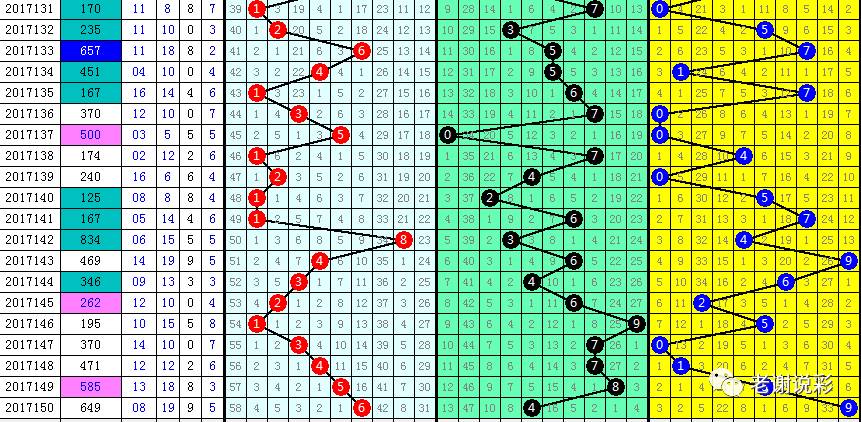3d和尾走势图连线图,3D和尾走势图连线图的深度解析与实战应用