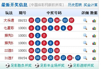 彩票七乐彩开奖结果号码,彩票七乐彩，揭秘开奖结果号码的奥秘
