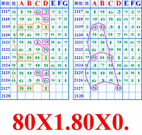 七乐彩今晚出什么号,七乐彩，今晚的数字谜语
