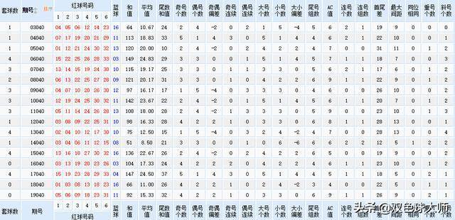 双色球开奖历史查询表一,探索双色球开奖历史，一窥表中奥秘