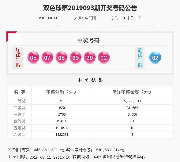 中国福利彩票双色球90期结果,揭秘中国福利彩票双色球第90期开奖结果，幸运与希望的碰撞