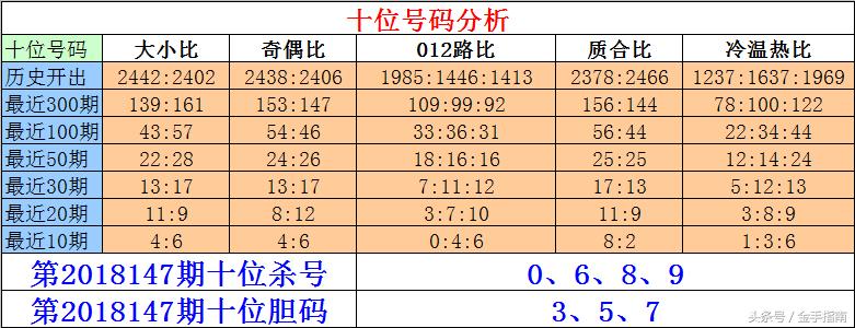 双色球走势图 第3页