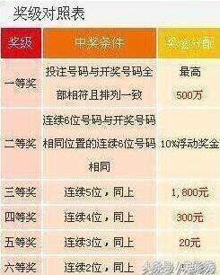 7位数中奖概率,7位数中奖概率的深度解析，从理论到实践