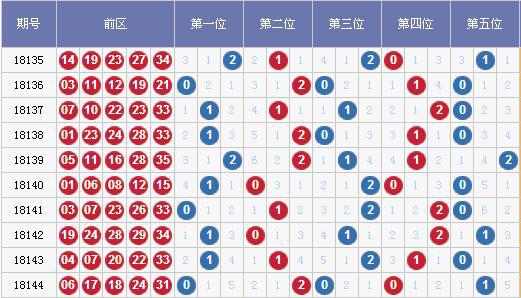体彩大乐透300期走势图表,探索体彩大乐透301期，历史走势与未来预测的深度剖析