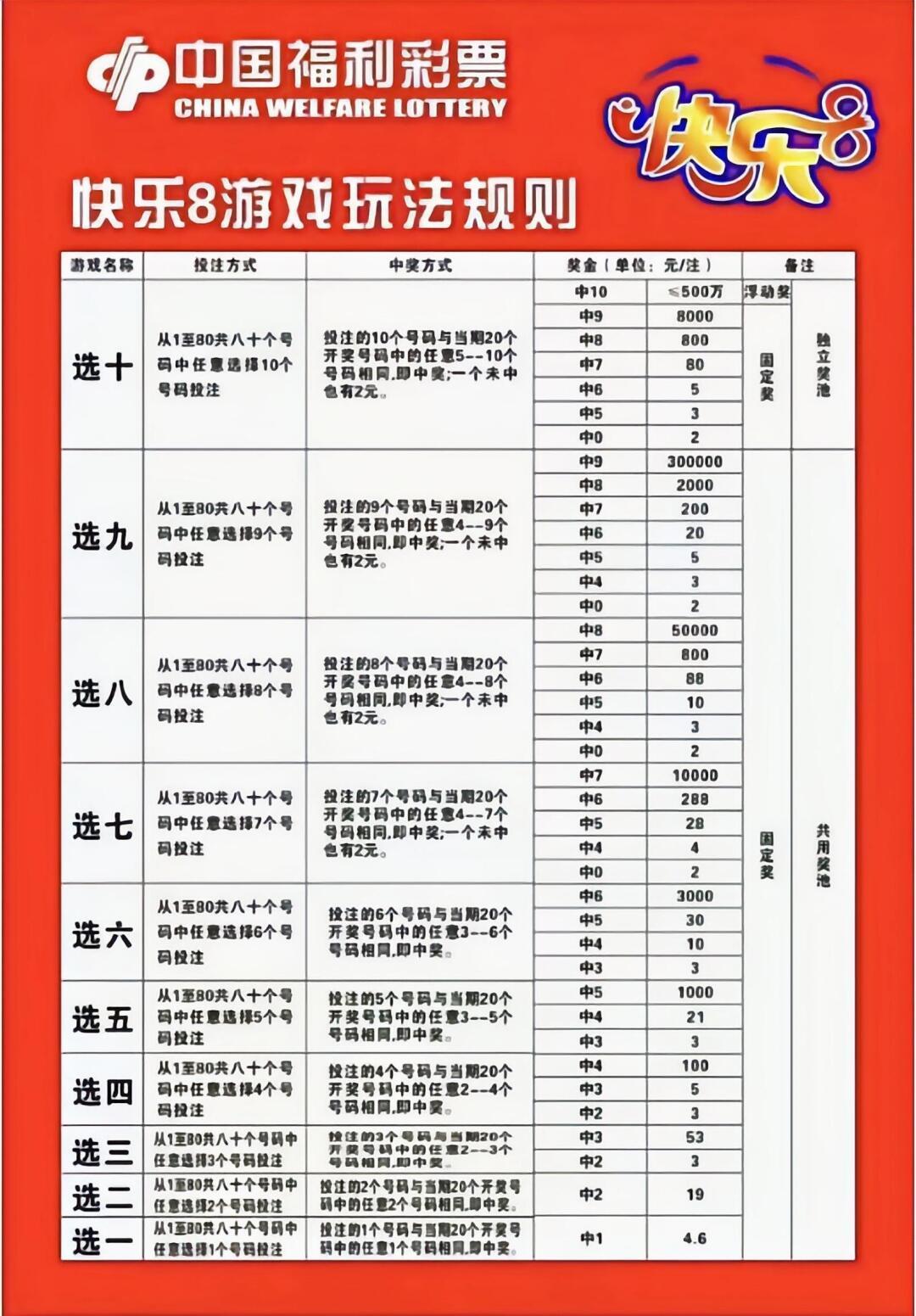 快乐8必中玩法,快乐8游戏，解锁必中玩法的秘密