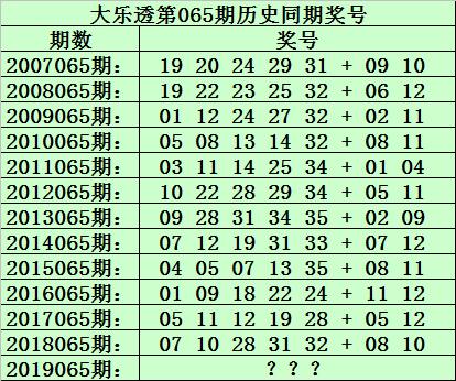 双色球102期历史开奖号码,探寻双色球102期历史开奖号码的奥秘
