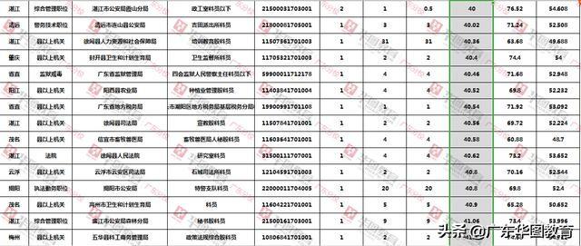 2021112期双色球号码分析,2019年双色球第87期号码分析，理性预测，乐享其中