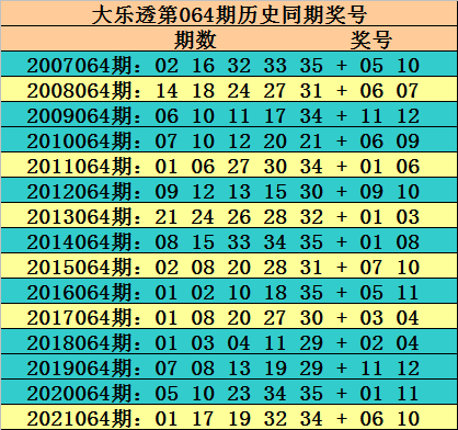 双色球2021055期预测号码,2019年双色球第5期，理性预测与幸运的碰撞
