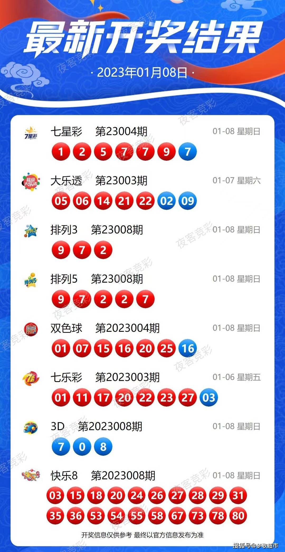 北京快乐8走势图开奖及时更新,探索北京快乐8走势图，开奖即时更新的奥秘