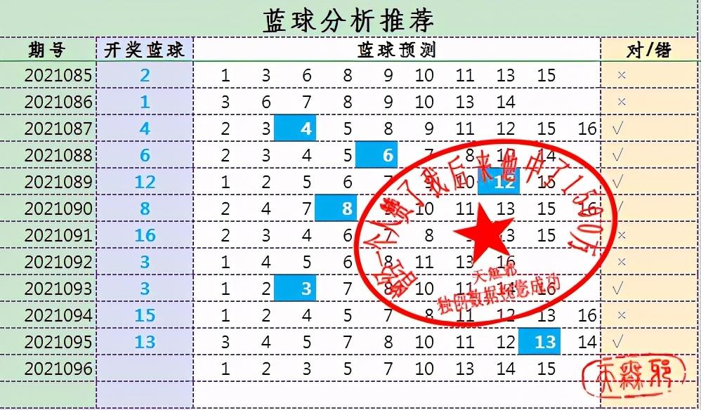 双色球开奖2021096期开奖结果,2019年双色球第35期开奖结果揭晓，幸运数字照亮梦想之路