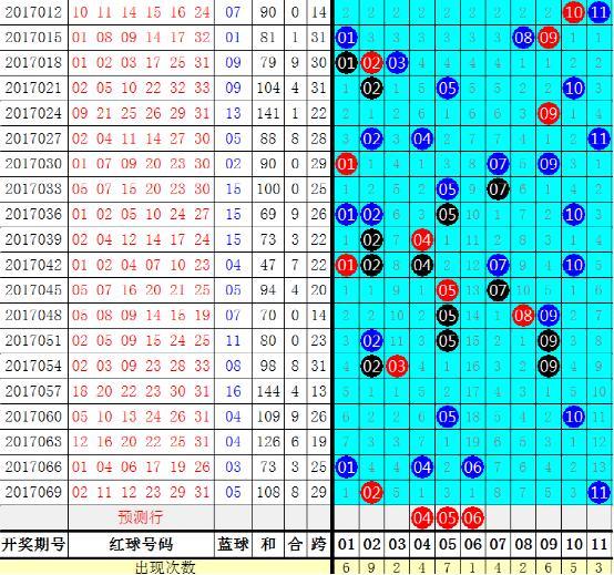 双色球49期出球顺序,揭秘双色球第49期出球的神秘顺序，概率与策略的完美碰撞
