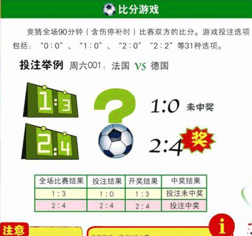 足球竞猜推荐310,足球竞猜，揭秘310的奥秘与推荐策略