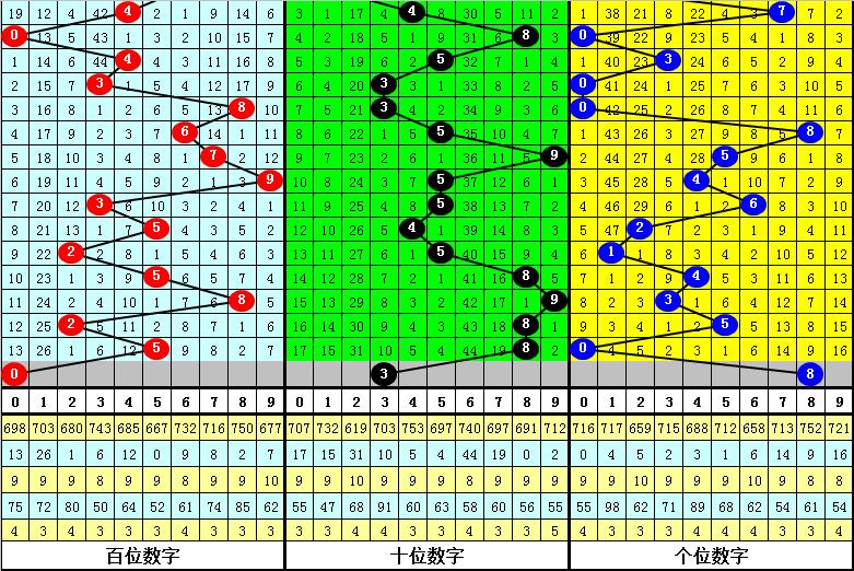 3d的和值尾走势图,探索3D和值尾走势图，数字游戏中的艺术与科学