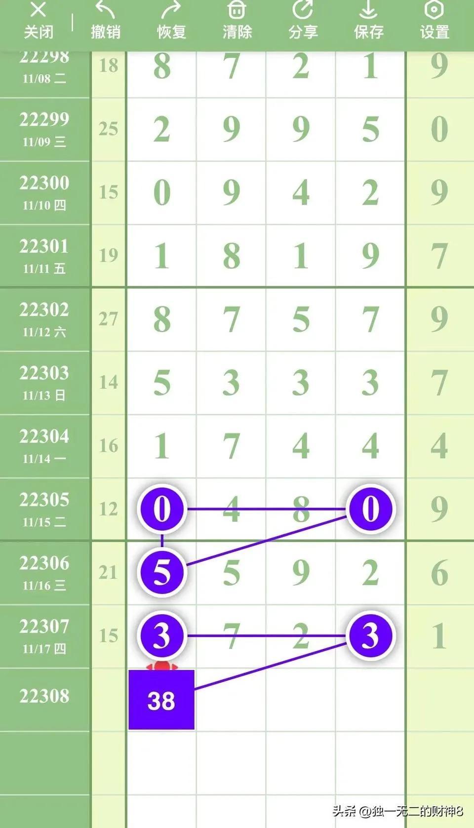 排五走势图带连线专业版的,排五走势图带连线专业版，深度解析与实用指南