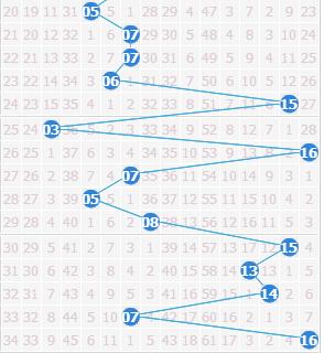 500福利彩票双色球,500福利彩票双色球，梦想与现实的交汇点