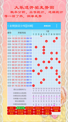 大乐透开奖结果走势图带连线500,探索大乐透开奖结果走势图，50期连线的奥秘与策略