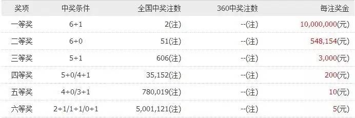 双色球2021139期预测号码,20139期双色球预测，理性分析，科学选号