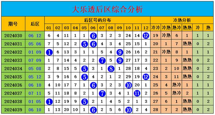 双色球周四和值走势,探索双色球周四和值走势的奥秘