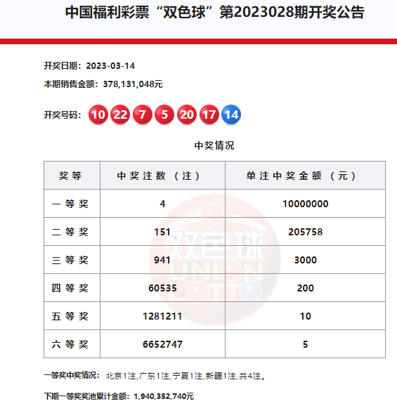 2020060期双色球,探索20万分之一的奇迹，记双色球第19期开奖揭秘