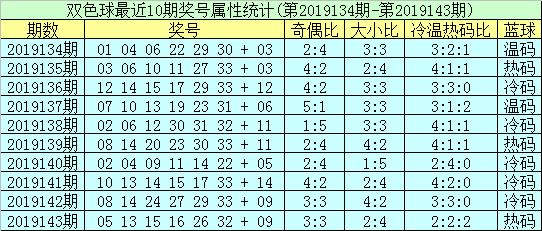 双色球中奖查询44期,探索双色球43期至第52期的中奖奇迹，揭秘数字背后的幸运密码