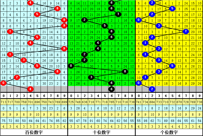 易红网3d试机号绕胆图下载,探索3D试机号绕胆图，易红网下载的奥秘与技巧