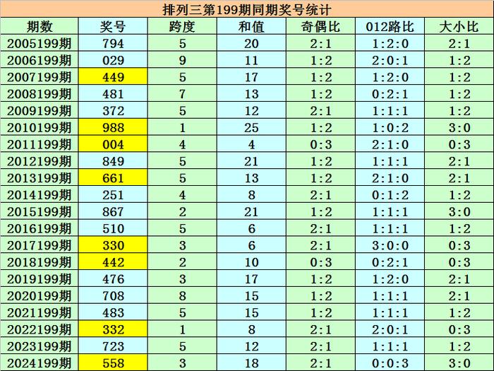 15选5分布走势图,15选6，揭秘彩票中的数字艺术与策略