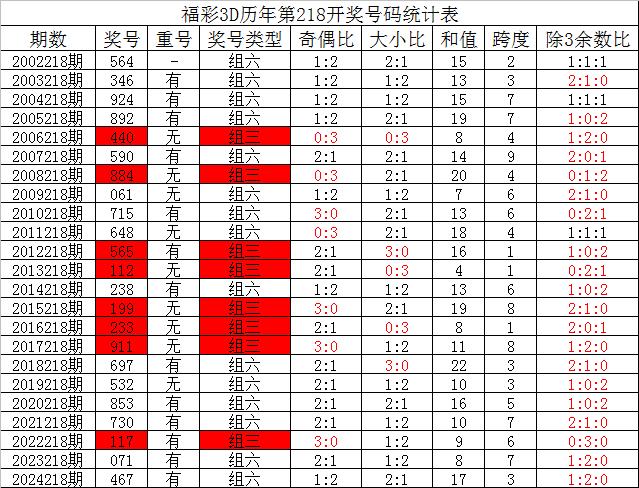福彩3d和专家预测号码,福彩3D，专家预测号码的奥秘与理性投注
