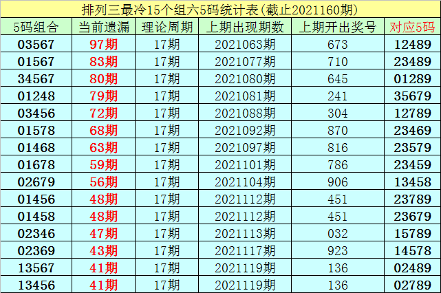 2021年115期双色球号码多少,2015年双色球第97期开奖揭晓，幸运数字的魅力与期待