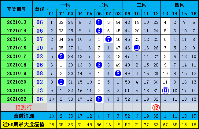福利彩票双色球015专家预测,福利彩票双色球015期专家预测，理性分析，科学选号