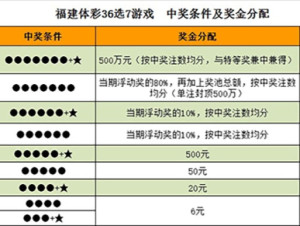 福建体彩36选7机选,福建体彩36选7，机选的幸运之旅