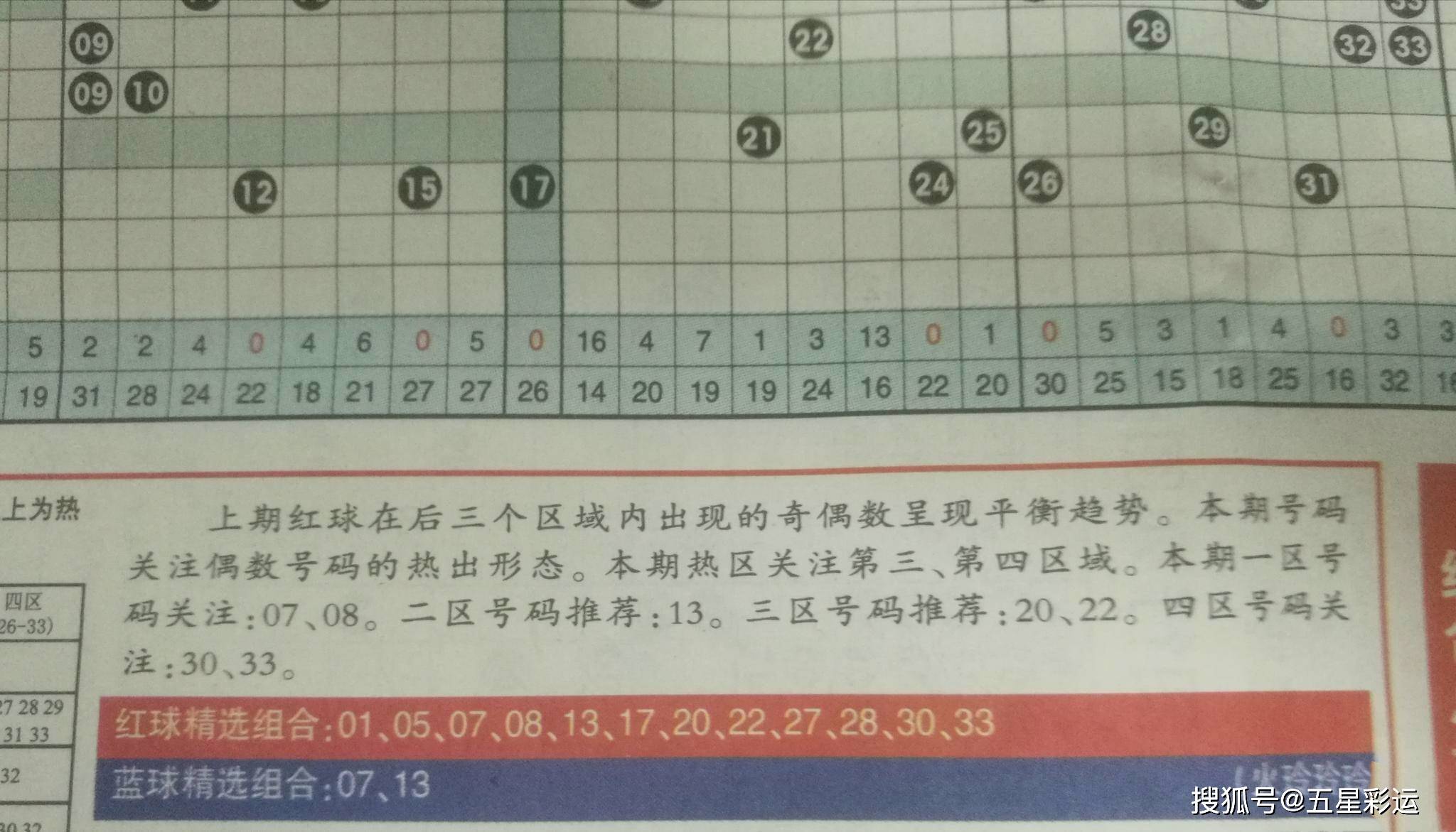 双色球的出号规律是什么,探索双色球的出号规律，理性与概率的交织