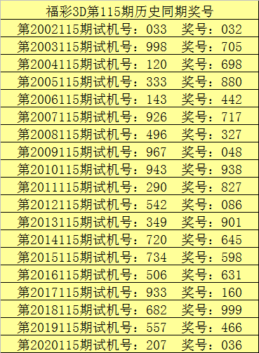 辽宁福利彩票3d专家预测号,辽宁福利彩票3D专家预测号，揭秘背后的科学逻辑与理性投注