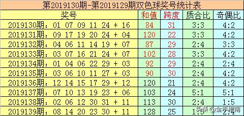 双色球蓝球准确计算法,揭秘双色球蓝球的准确计算法，科学预测与理性投注的完美结合