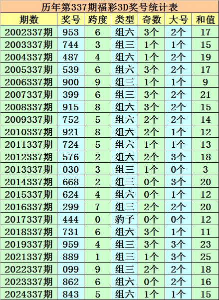 三d彩票专家预测,3D彩票专家预测，揭秘数字背后的奥秘