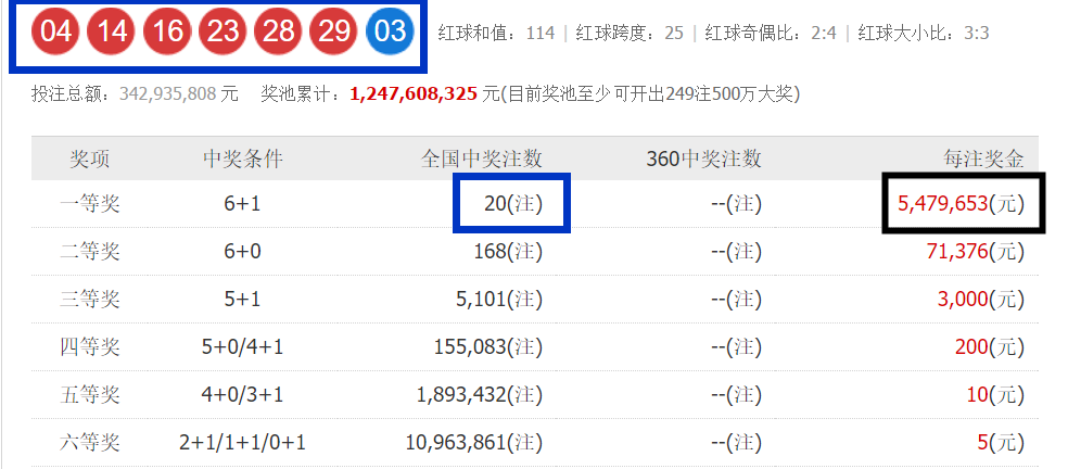 最新双色球开奖号码?,最新双色球开奖号码揭秘，幸运的数字与彩民的心跳