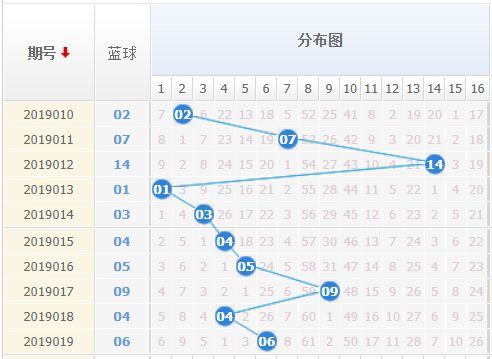 双色球所有的开奖走势图超长版,探索双色球，超长版开奖走势图揭秘