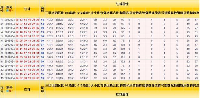 双色球历史开奖基本走势图,探索双色球历史开奖基本走势图，揭秘数字背后的秘密