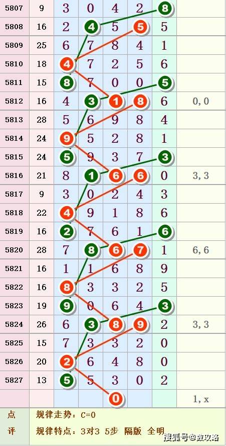 排列五开奖号为44713,排列五开奖号揭秘，4、7的魅力与1和3的不解之缘