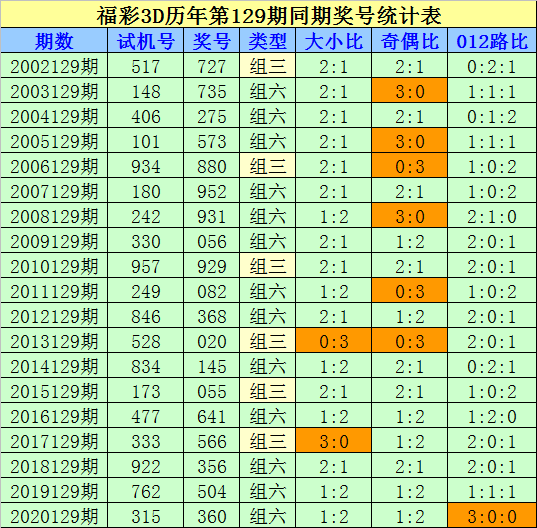 福彩3d历史开奖号码表,福彩3D历史开奖号码的深度解析与未来趋势探索