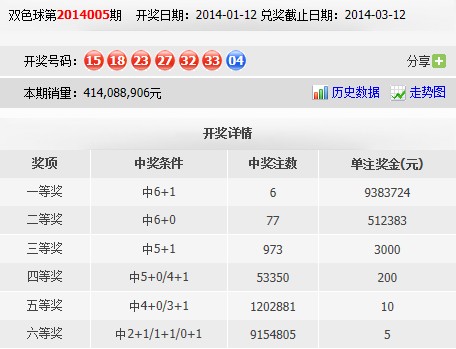 2014074期双色球开奖结果,2014年7月第5期双色球开奖结果，幸运的火花与梦想的实现