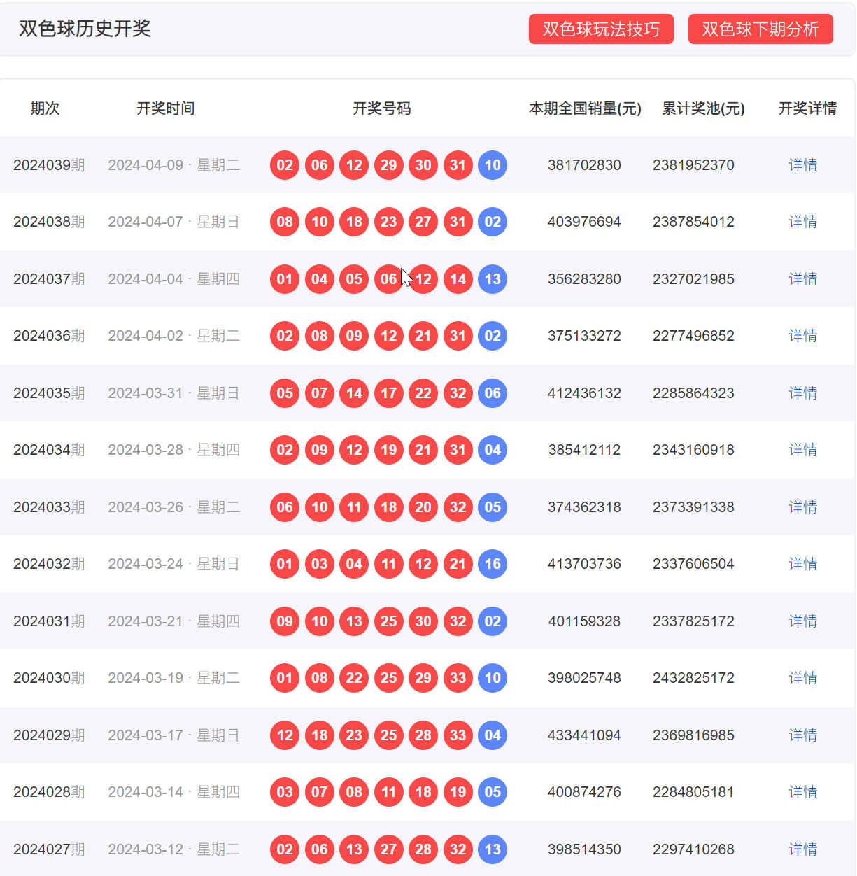 双色球开奖走势图表格大小,探索双色球开奖走势，解析表格与大小号码的奥秘