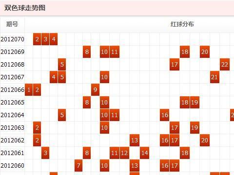 双色球基本走势带连线图图表,探索双色球基本走势，带连线图图表解析