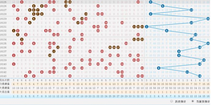 双色近500期走势图,探索双色球近501期走势图，揭秘数字背后的秘密