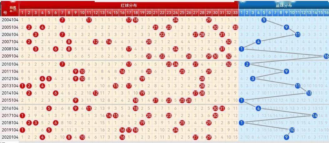 企业搭建 第203页