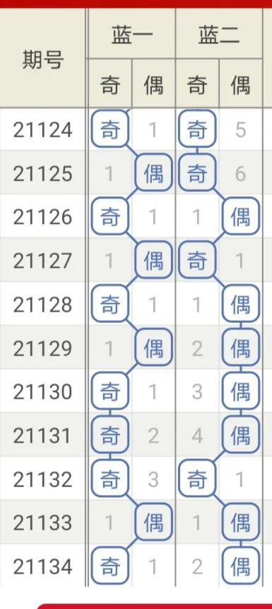 大乐透后区第一位尾数,探索大乐透后区第一位尾数的奥秘