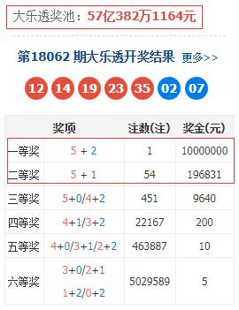 明晚大乐透开奖号码预测,预测明晚大乐透开奖号码，科学方法与理性分析