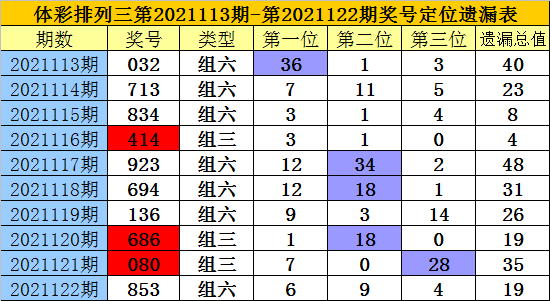 体彩排列三跨度遗漏走势图带连线,探索体彩排列三，跨度遗漏走势图与带连线的奥秘