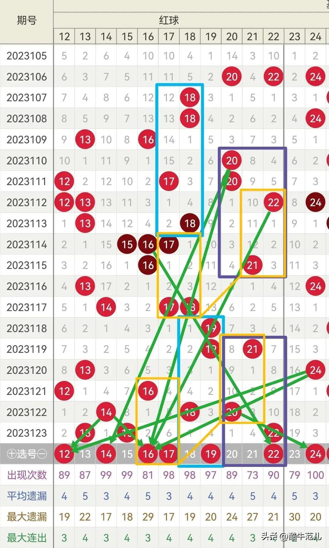 中国福彩双色球开奖结果查询10,探寻幸运之光，中国福彩双色球开奖结果查询的奥秘与乐趣